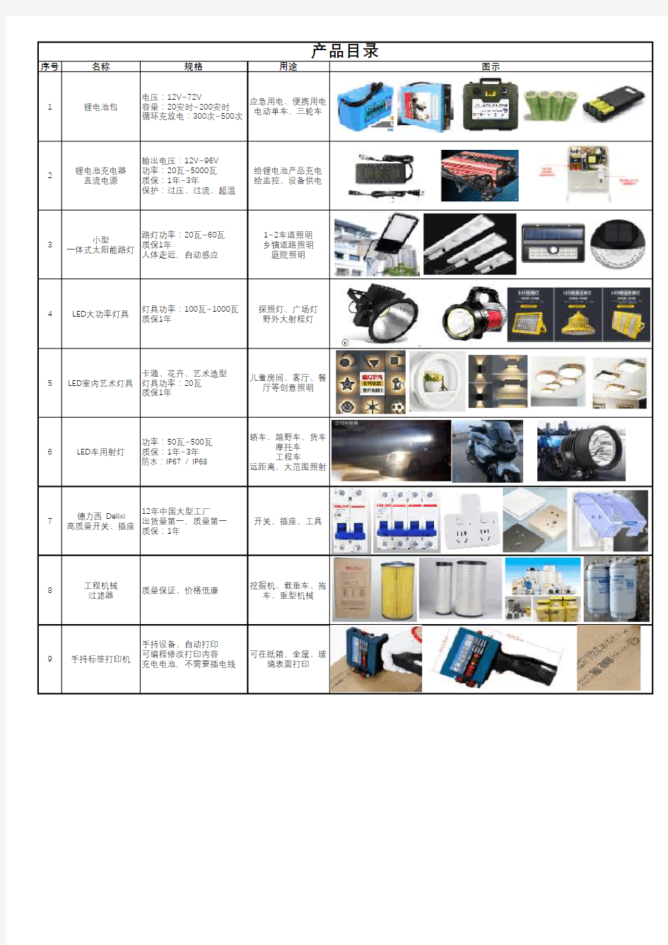 出口越南产品目录 (中文版)