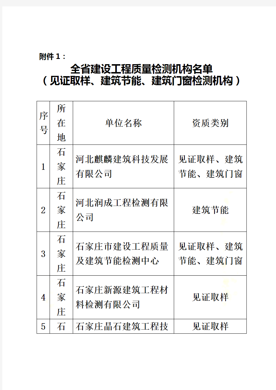 河北省建设工程质量检测机构名单