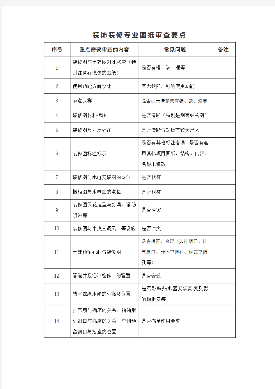 装饰装修专业图纸审查要点