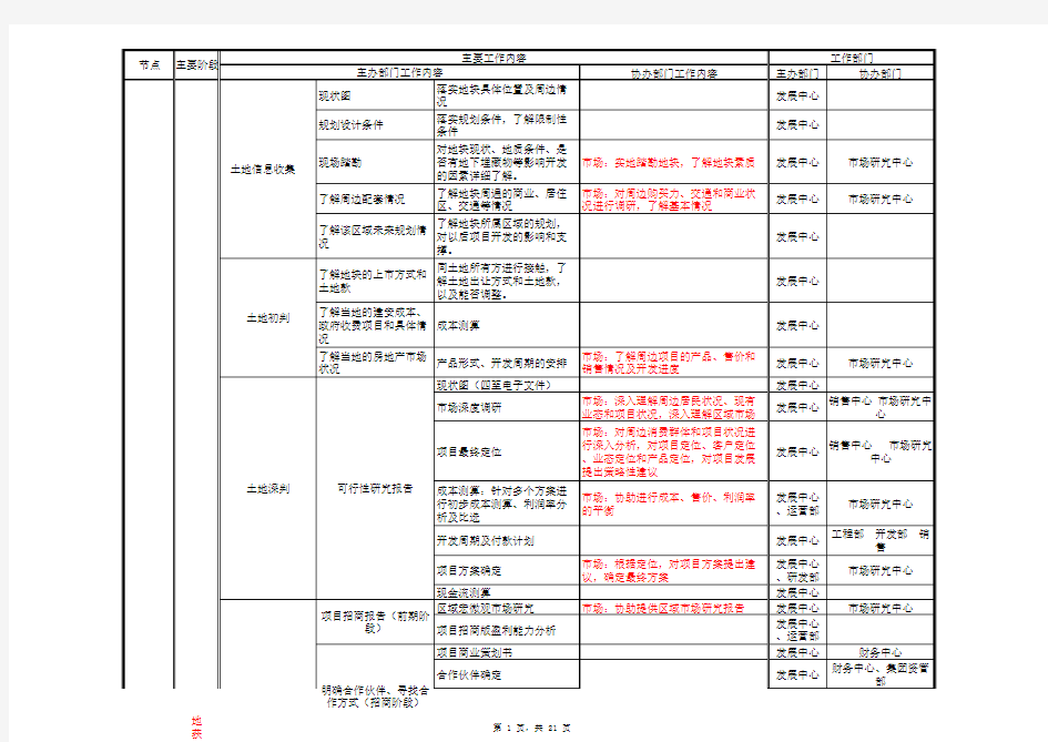 商业地产开发详细全流程(免费版)