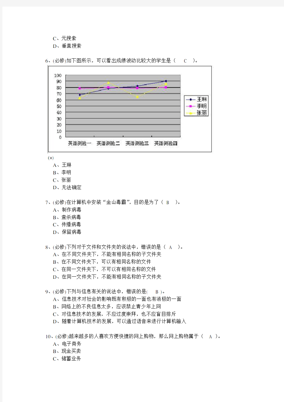 最新高中信息技术会考试题(附答案)