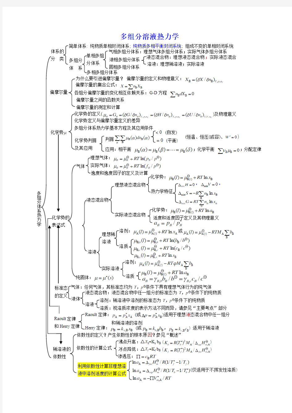 多组分溶液热力学分解