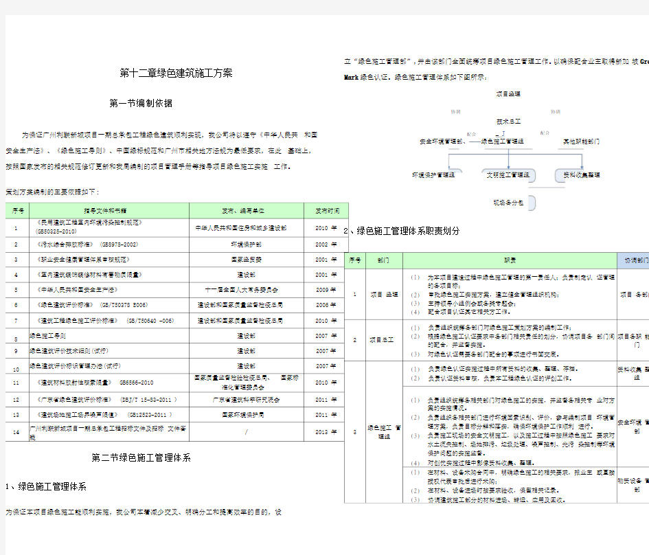 绿色建筑施工方案