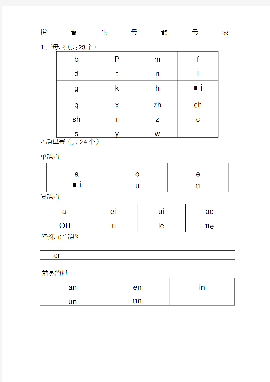 拼音生母韵母表