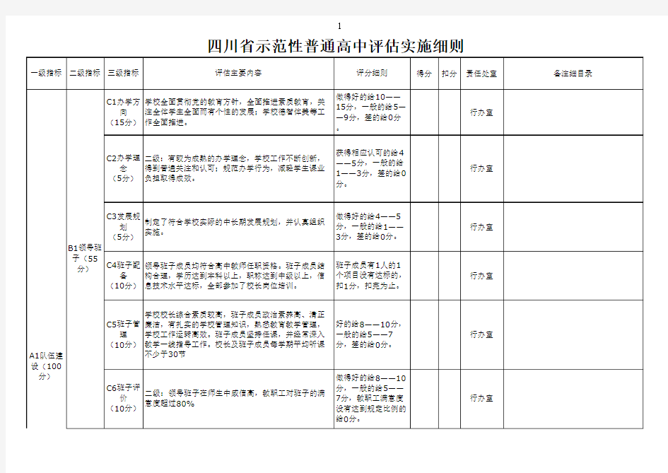 四川省示范性普通高中评估指标体系