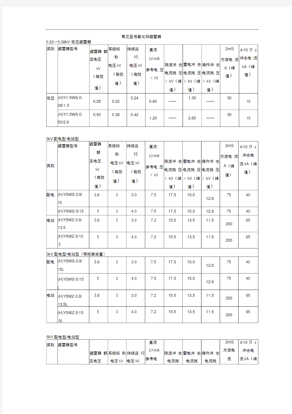 常见氧化锌避雷器型号和参数