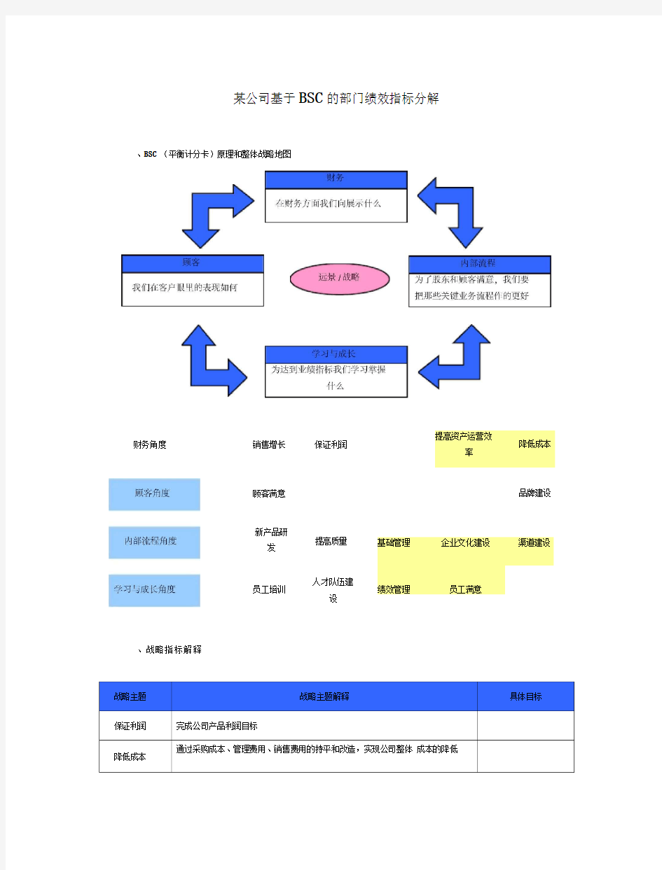 部门绩效指标分解