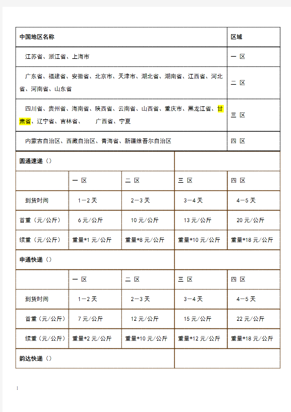 邮政和部分快递的收费标准