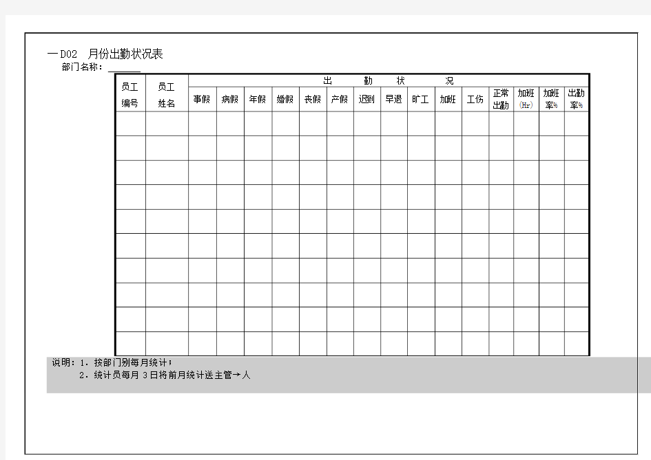 公司人力资源管理表格汇总