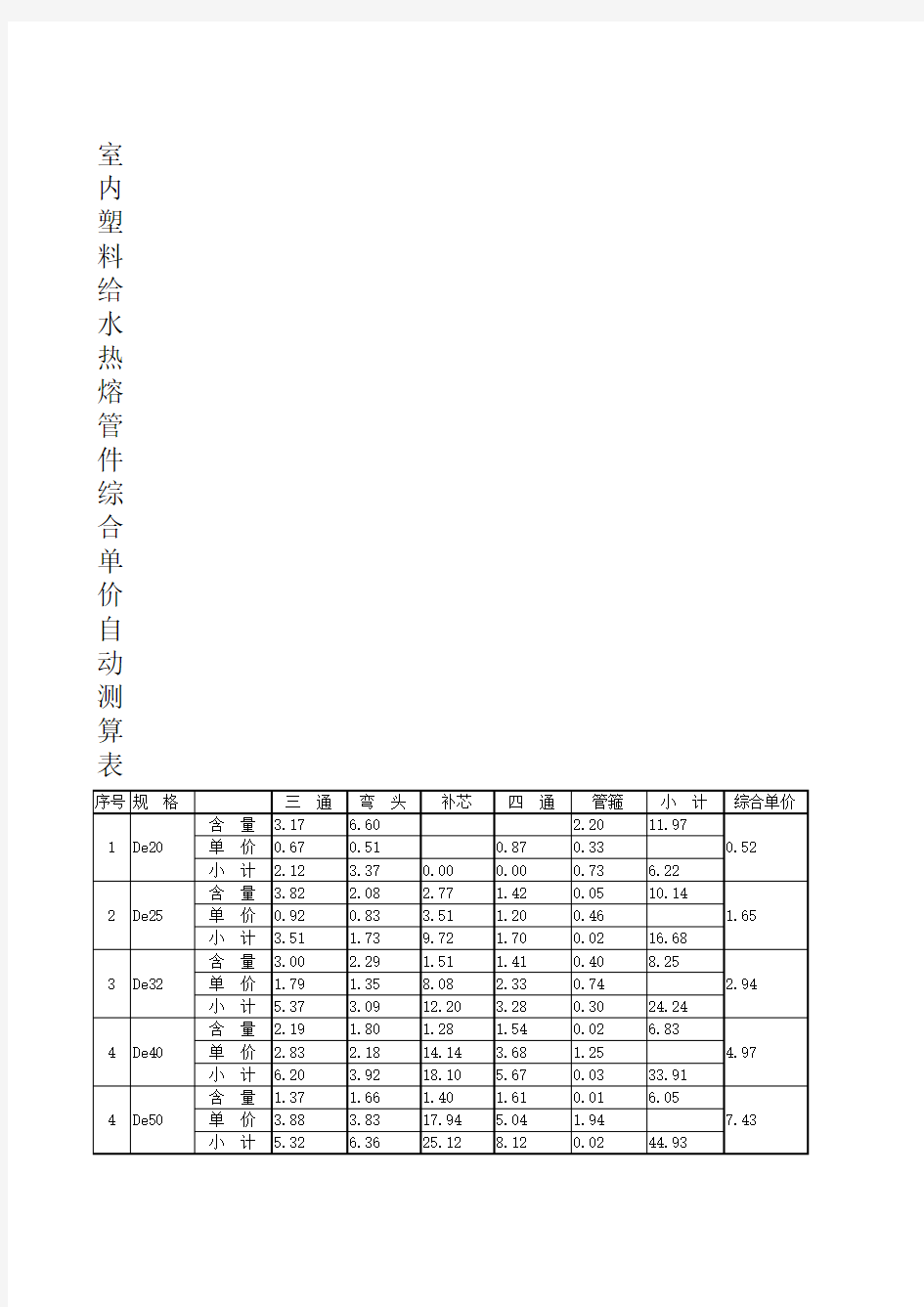 给排水及暖通安装工程量计算表格(自动计算)