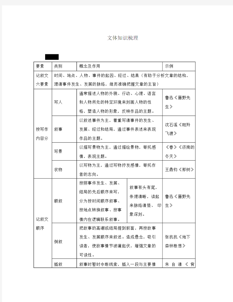 【中考试题研究】重庆市2020年中考语文第三部分现代文阅读专题一记叙文阅读文体知识梳理.docx