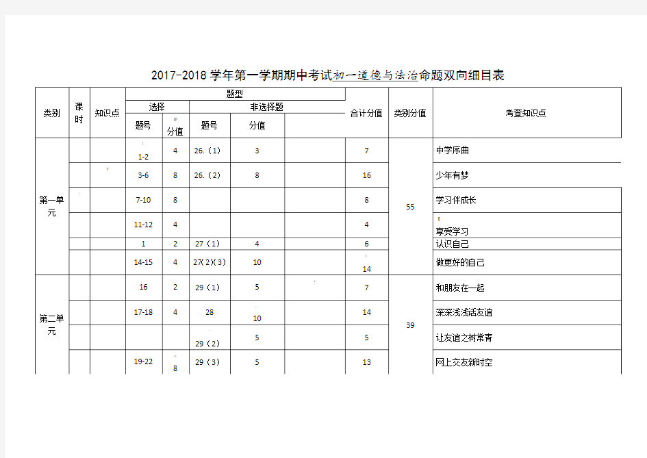 初一道德与法治双向细目表