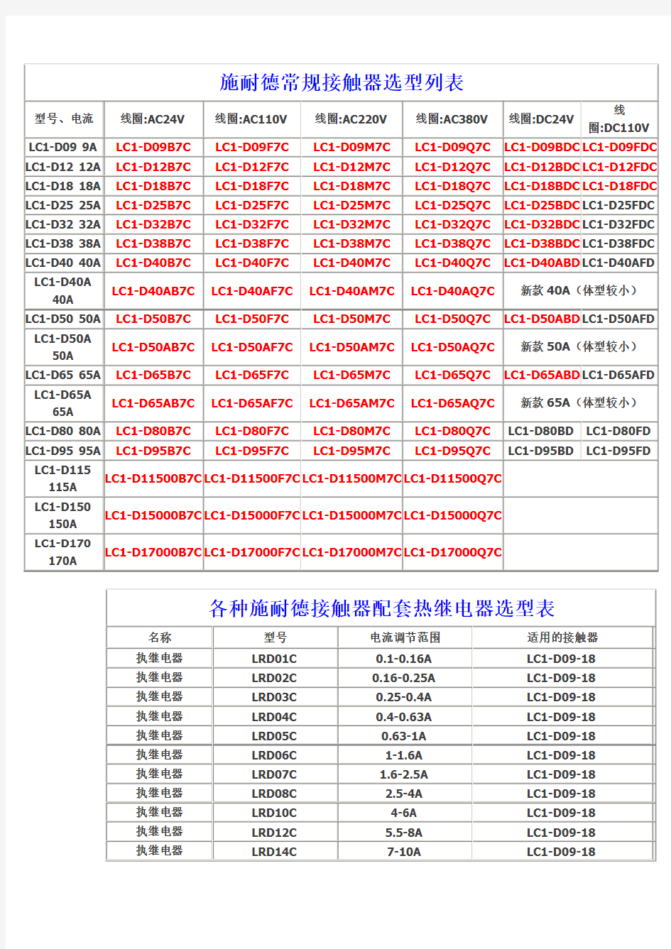 施耐德常规接触器选型列表