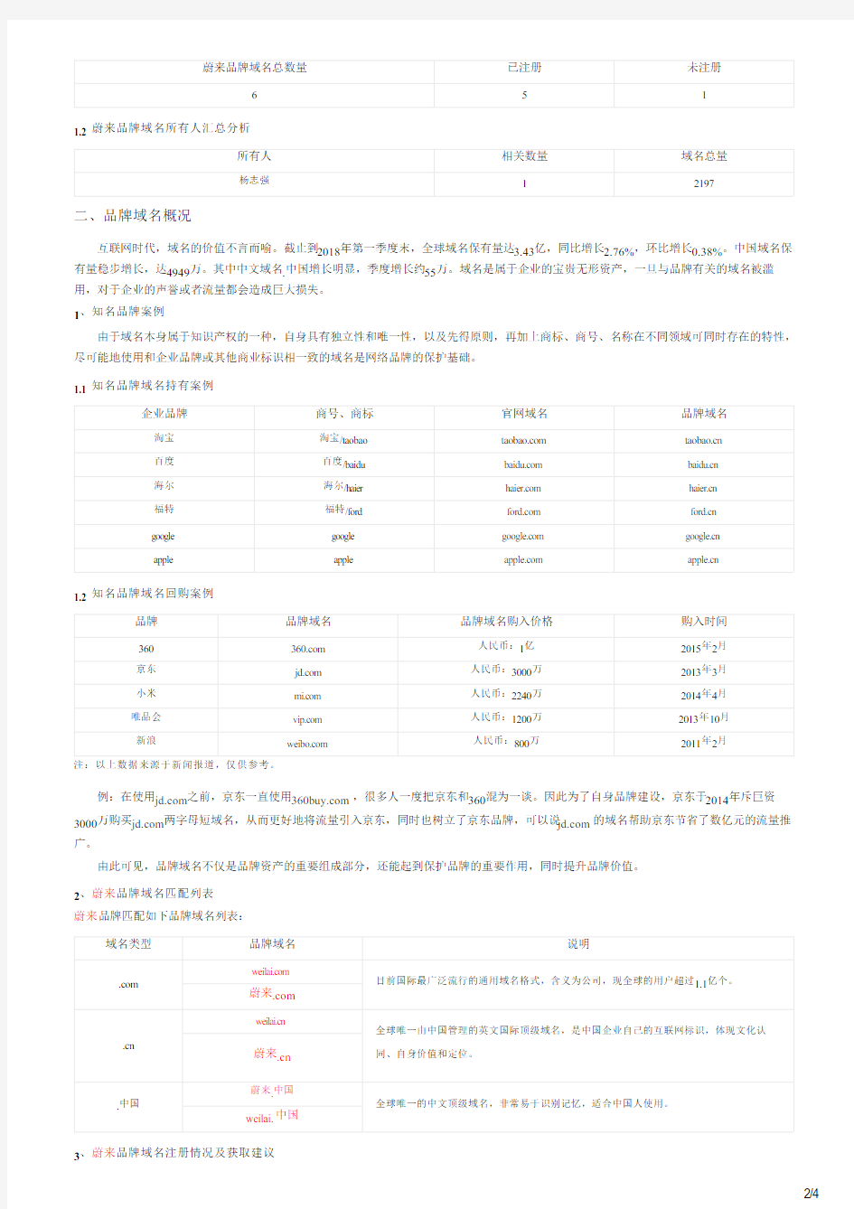 蔚来的品牌域名分析报告