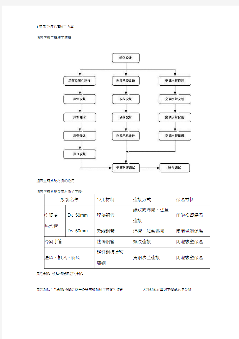 通风空调施工方案