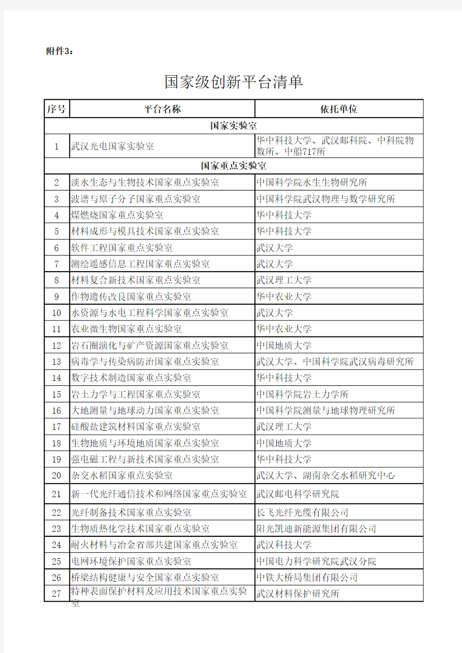 湖北省国家级创新平台清单
