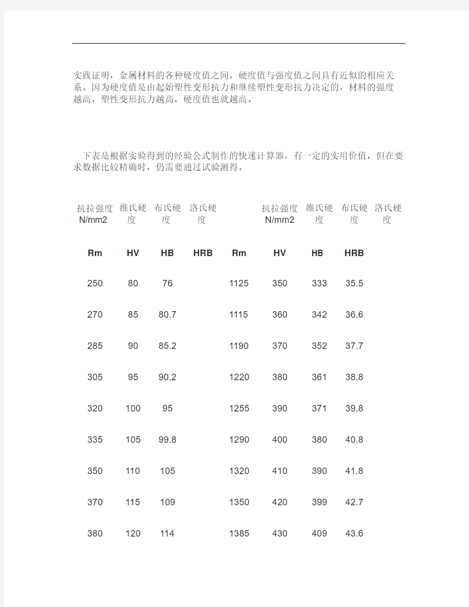 抗拉强度与硬度近似换算表.