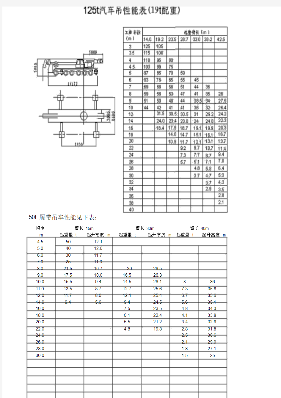 各种吊车性能表