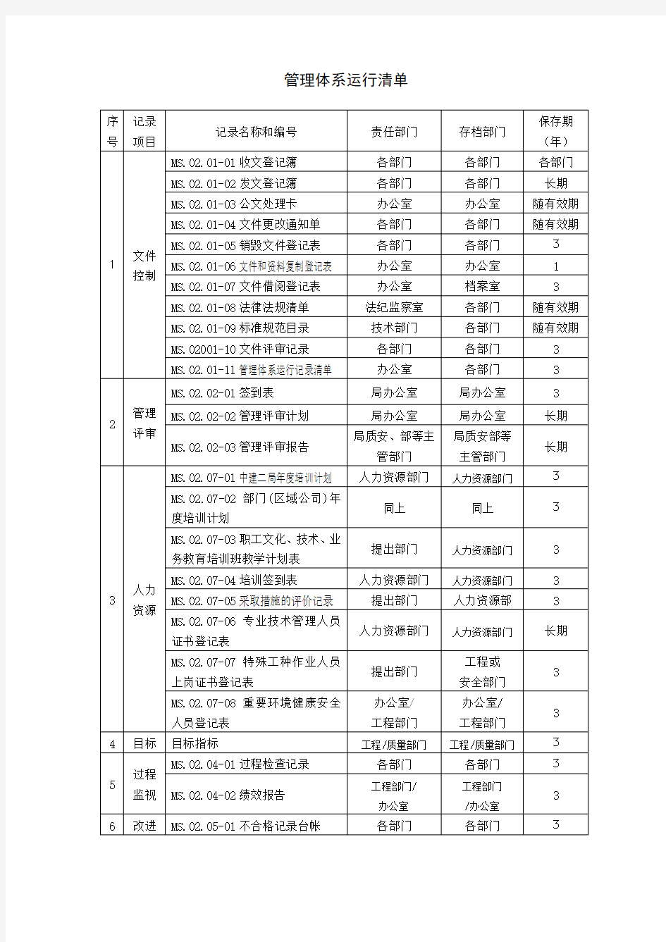 管理体系运行清单