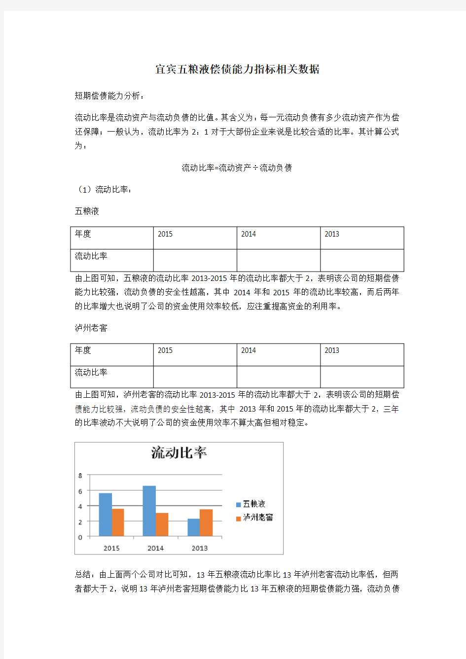 宜宾五粮液偿债能力指标相关数据全