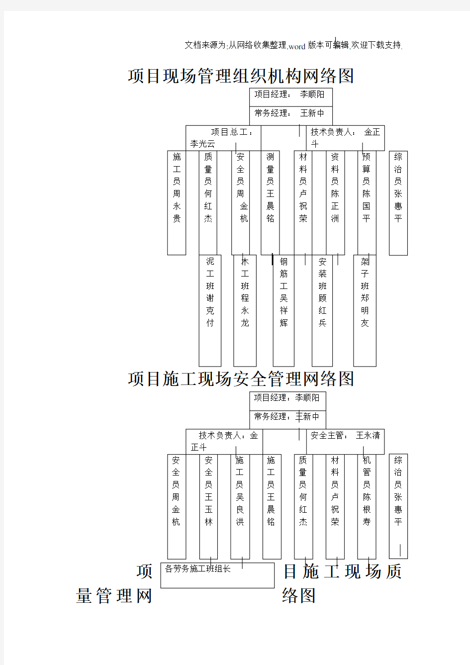 项目现场管理组织机构网络图