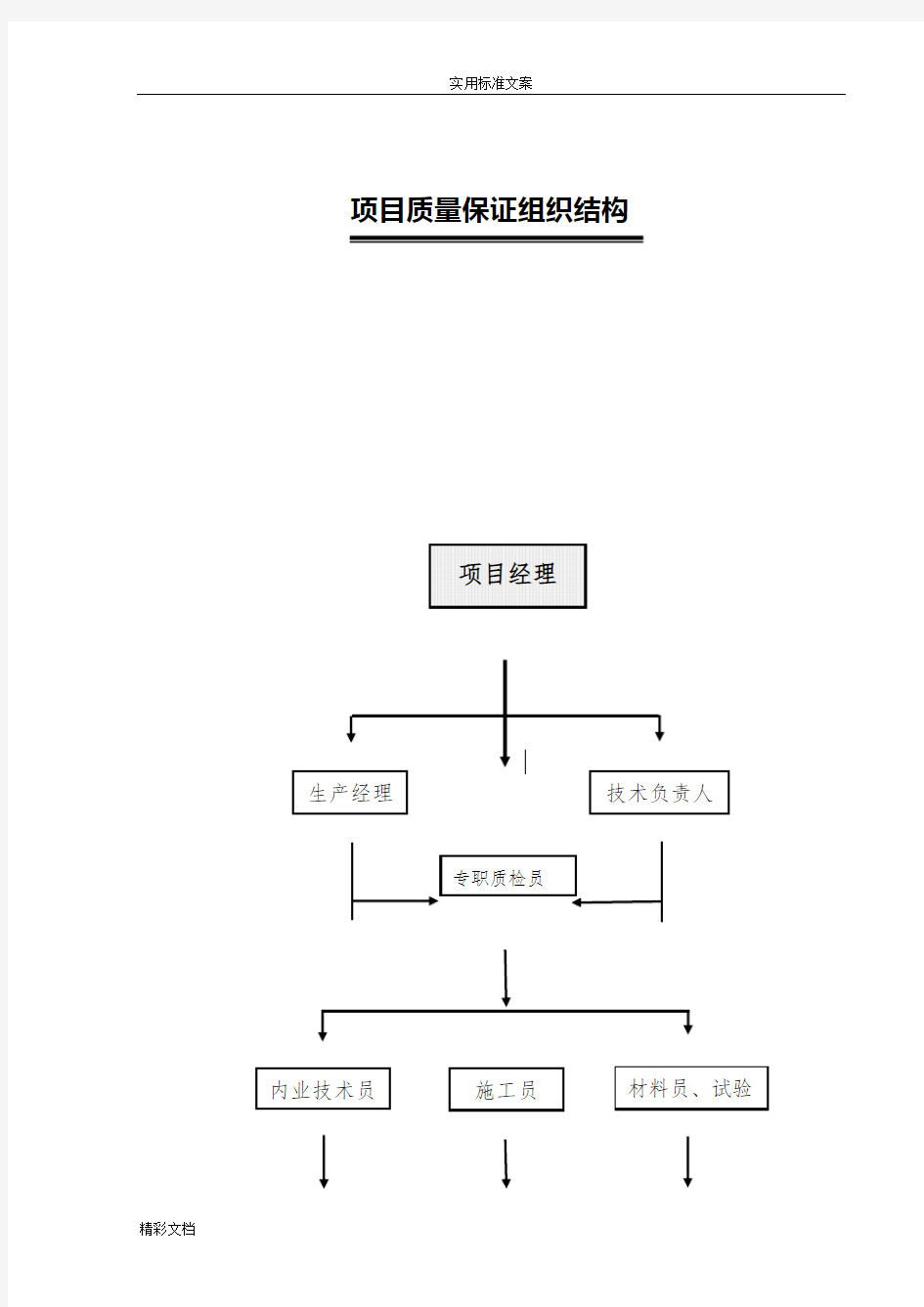 项目的组织结构图