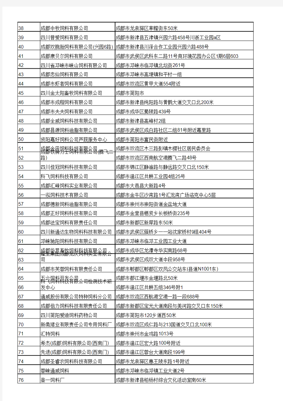 四川省饲料公司名录大全2230家