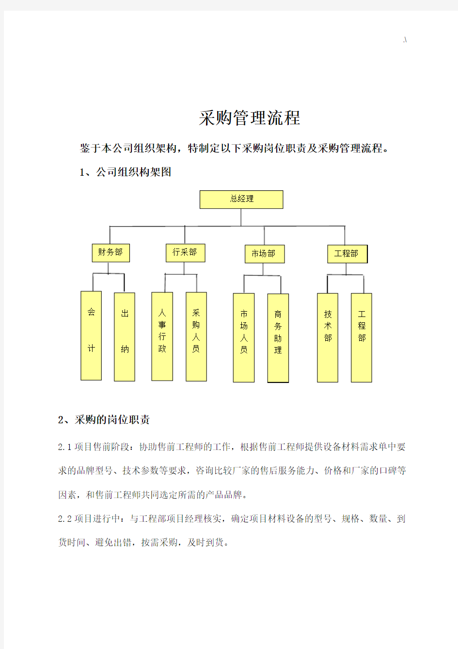 项目工程采购管理方案计划经过流程