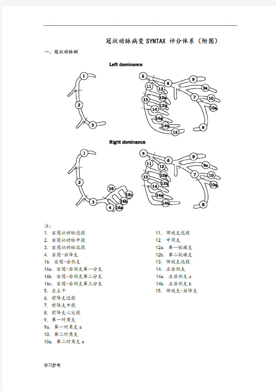 冠脉病变SYNTAX_评分_值得收藏[附图]