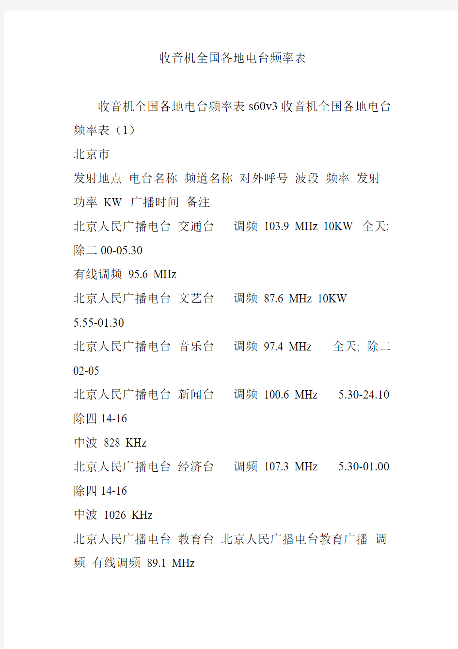 收音机全国各地电台频率表