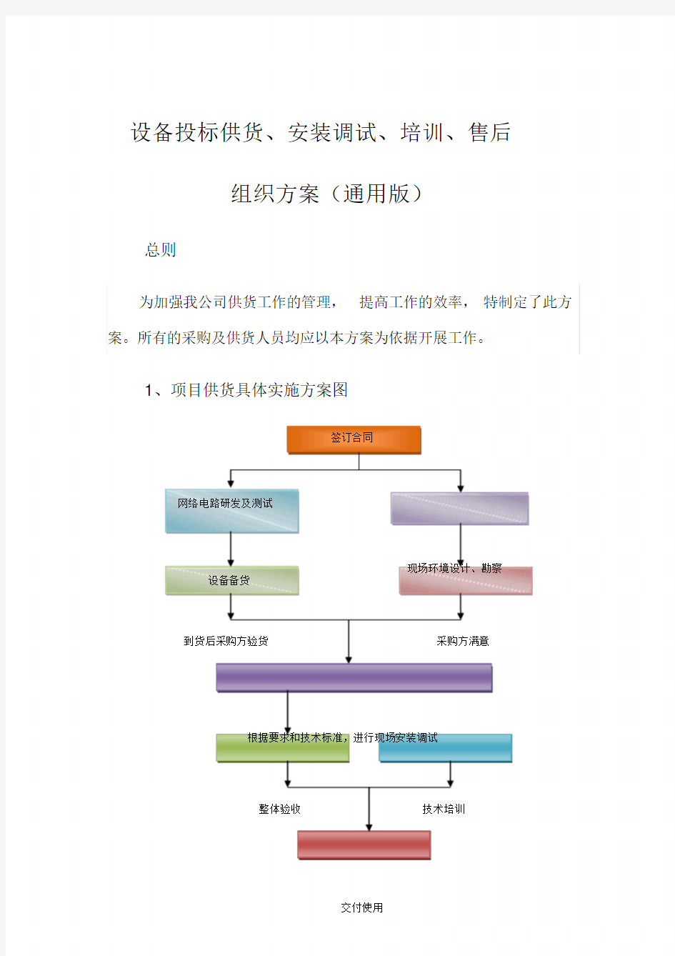 设备投标供货安装调试培训售后组织方案通用版