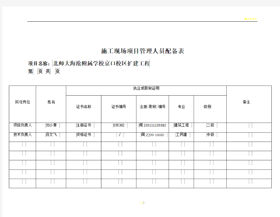 施工现场项目管理人员配备表