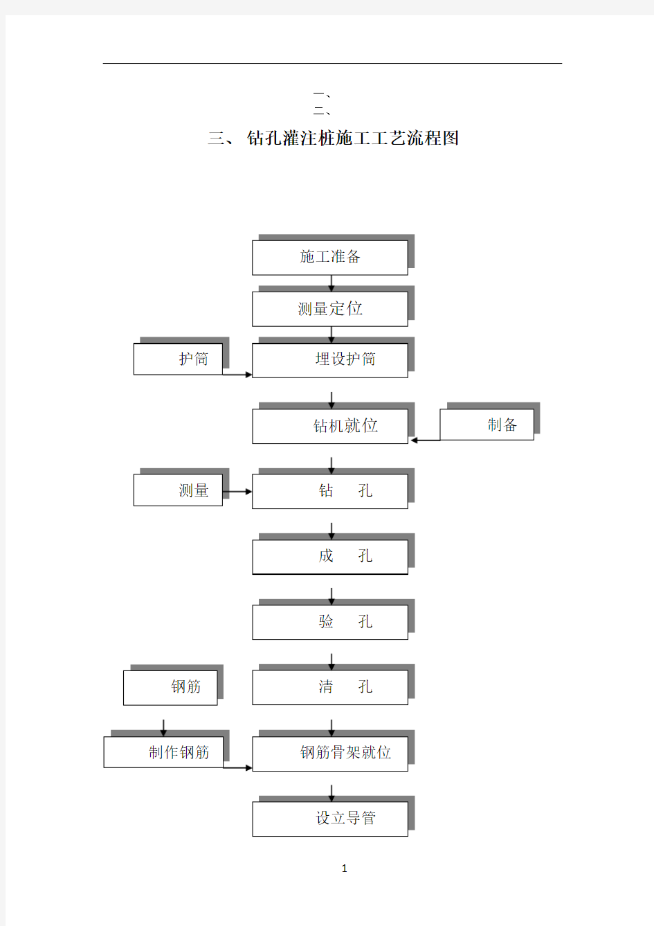 最全施工工艺流程图