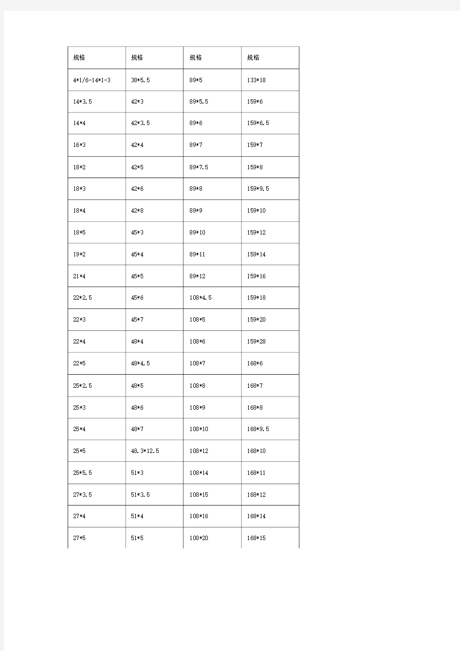 无缝钢管常用尺寸规格表