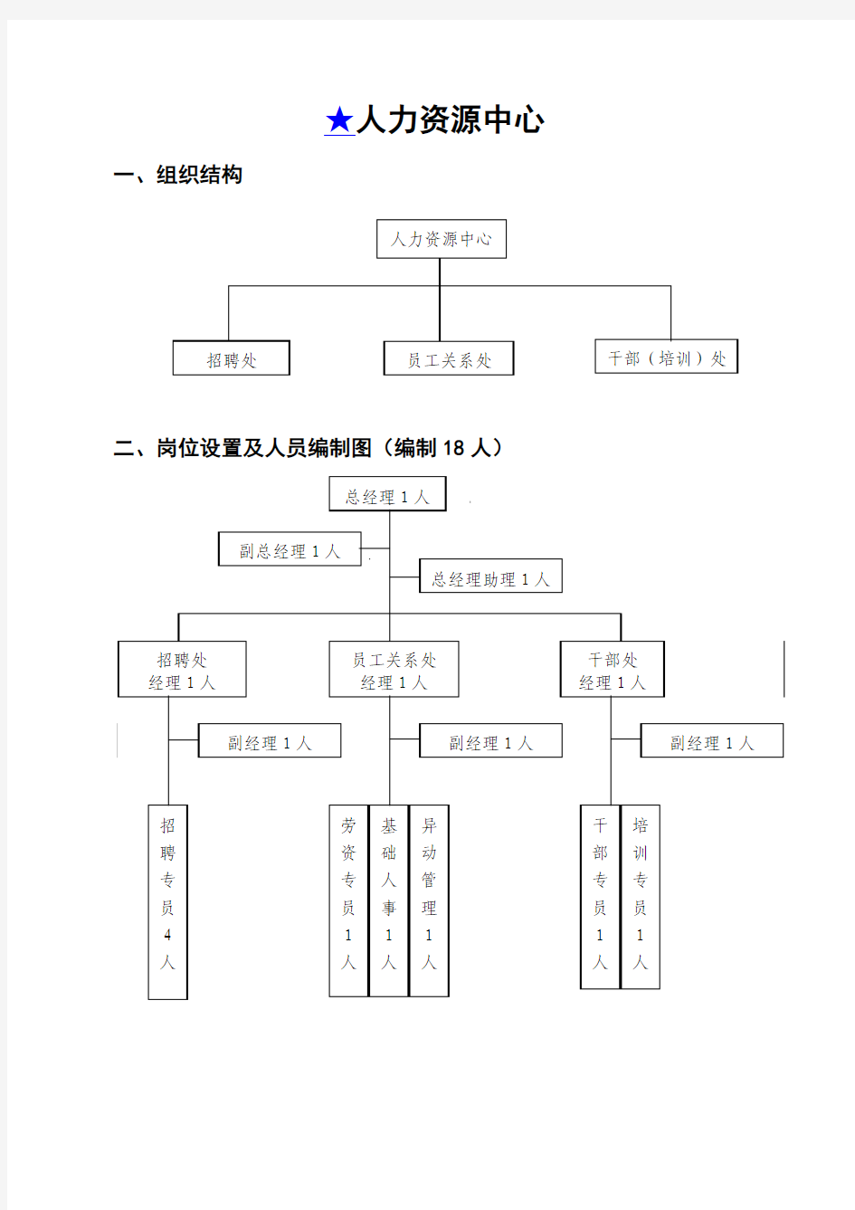 组织结构梳理参考样式(办公室)