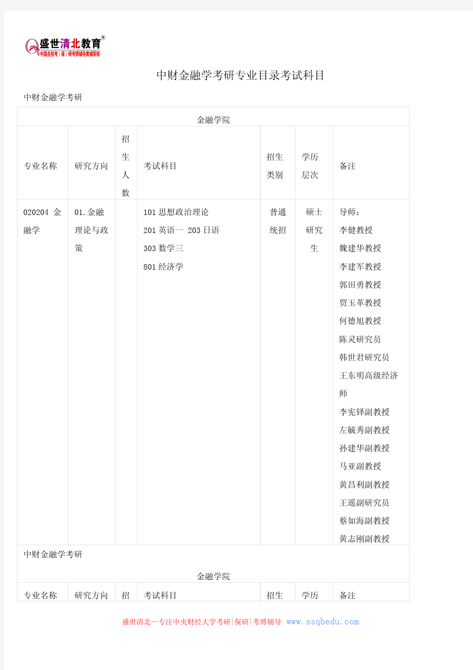 中财金融学考研专业目录考试科目