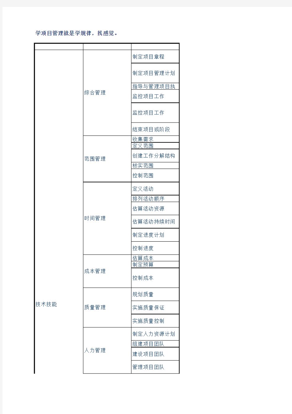 项目管理能力模型