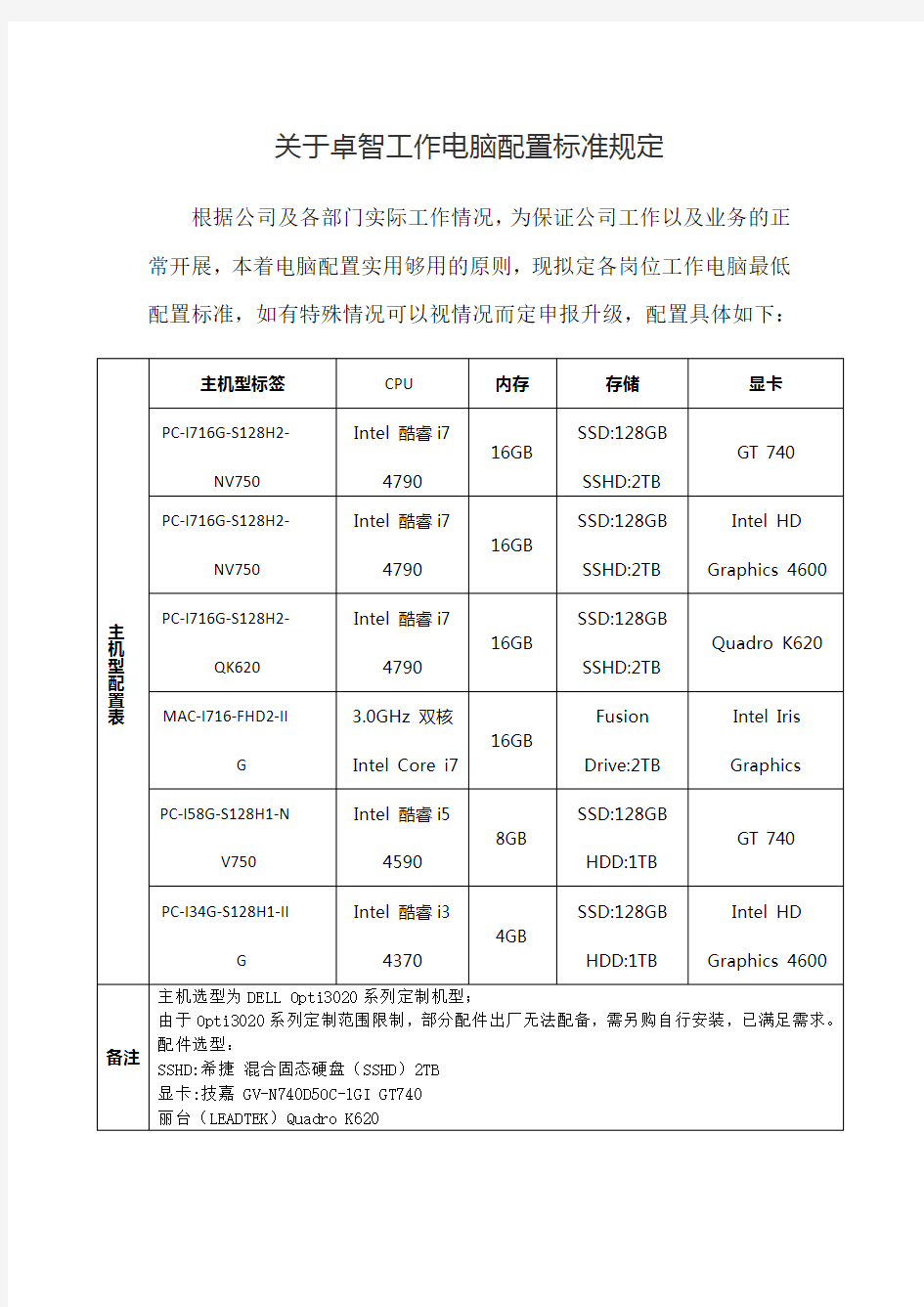 关于公司工作电脑配置标准规定