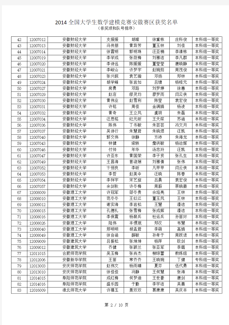 2014年安徽赛区数学建模获奖通知