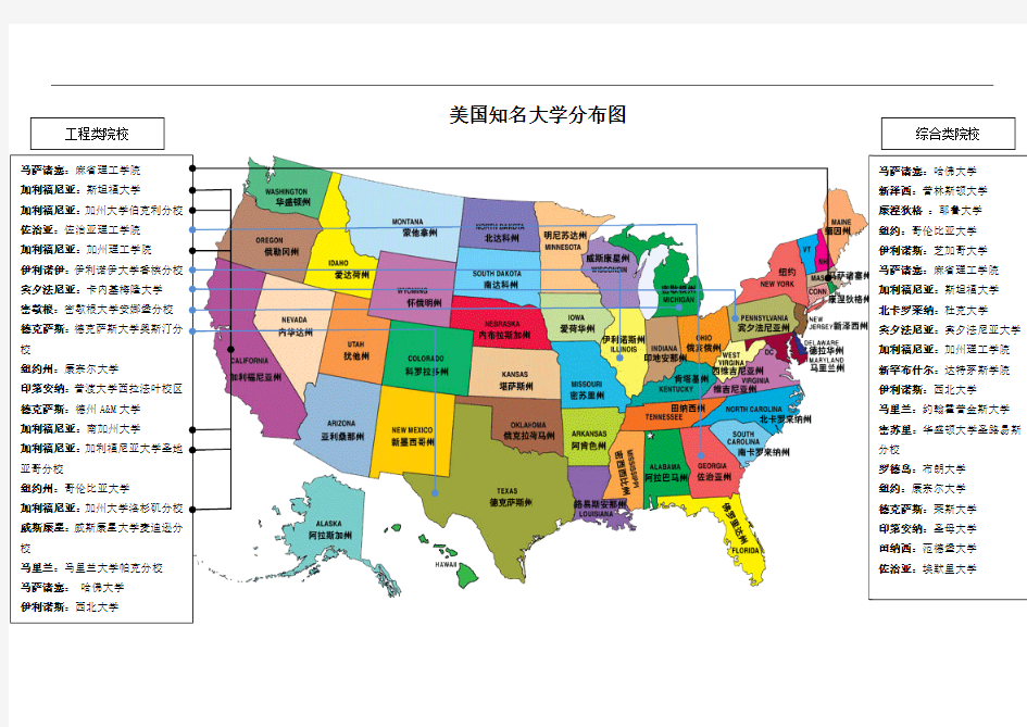 美国知名大学分布图(标记版)