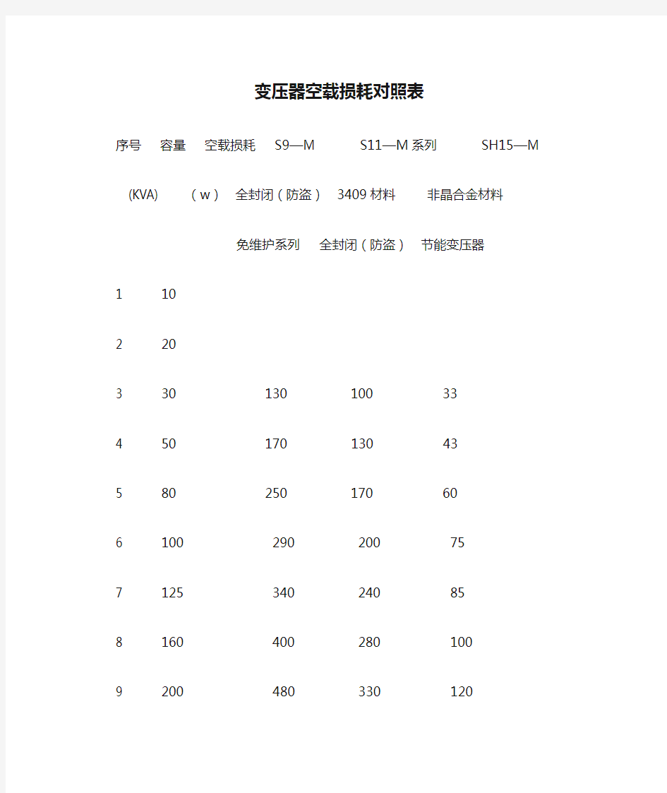 变压器空载损耗对照表