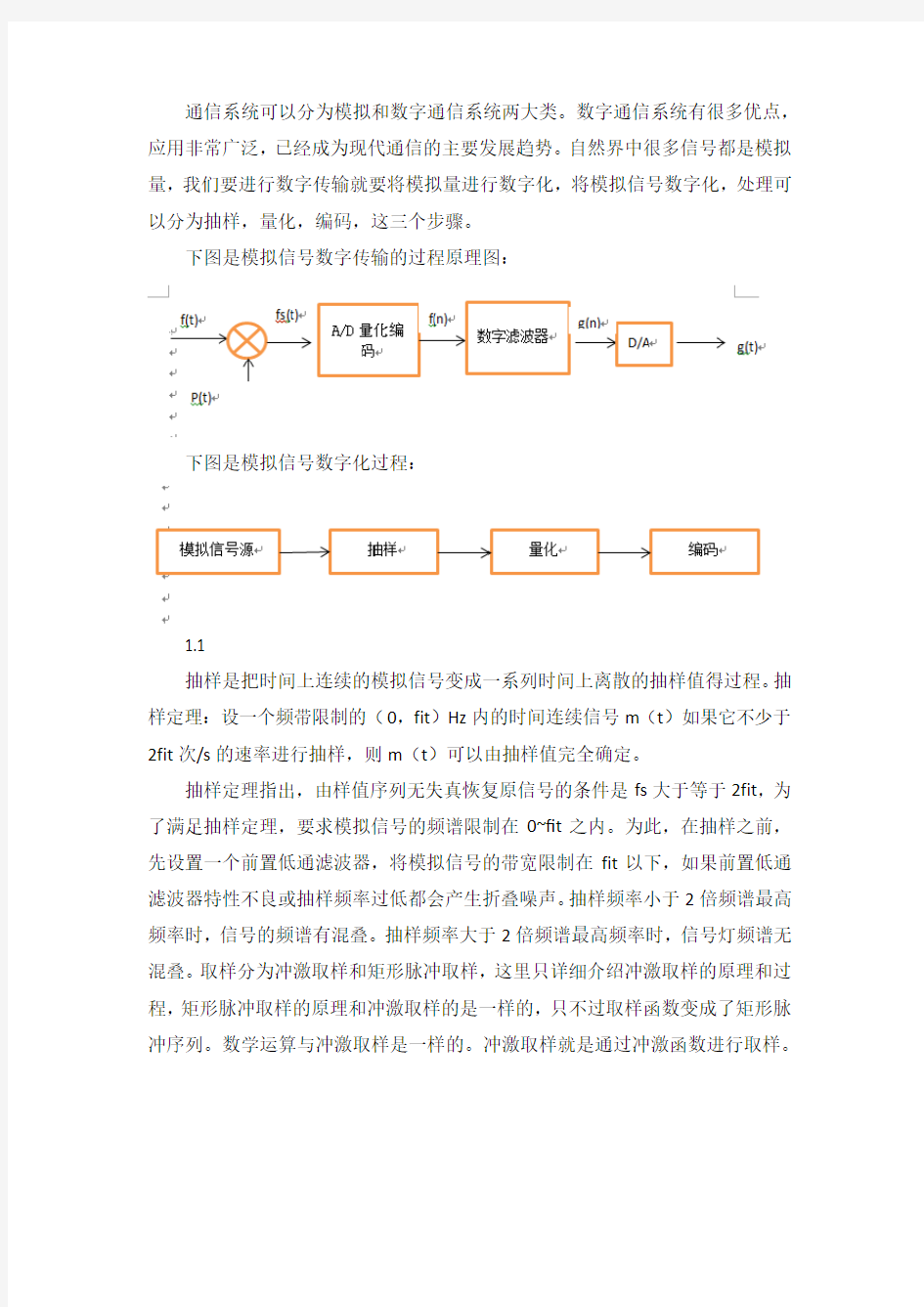 数字信号