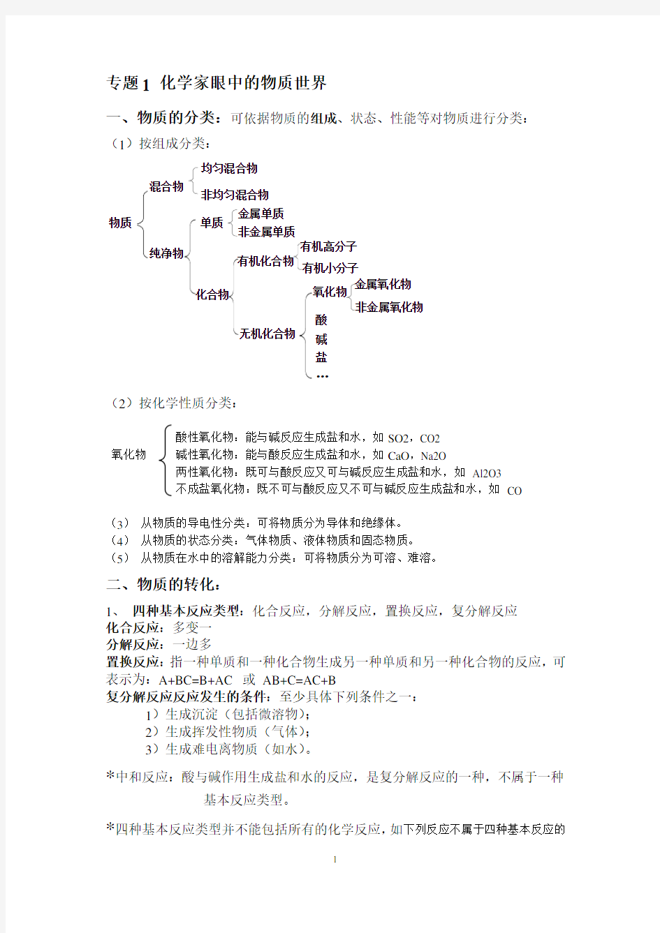 高一化学必修1苏教版专题知识点完全总结