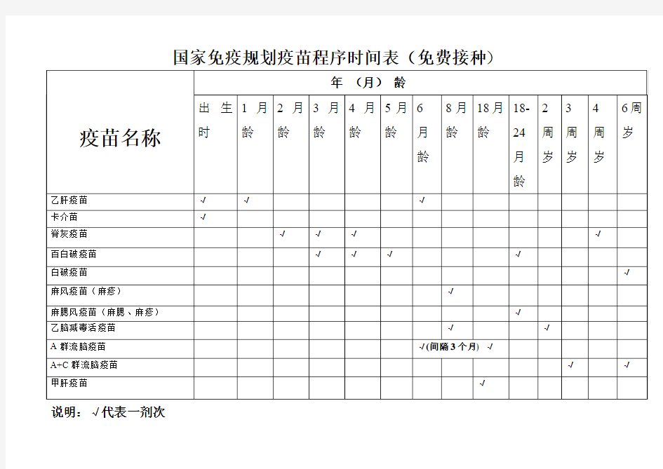 国家免疫规划疫苗程序时间表(免费接种)