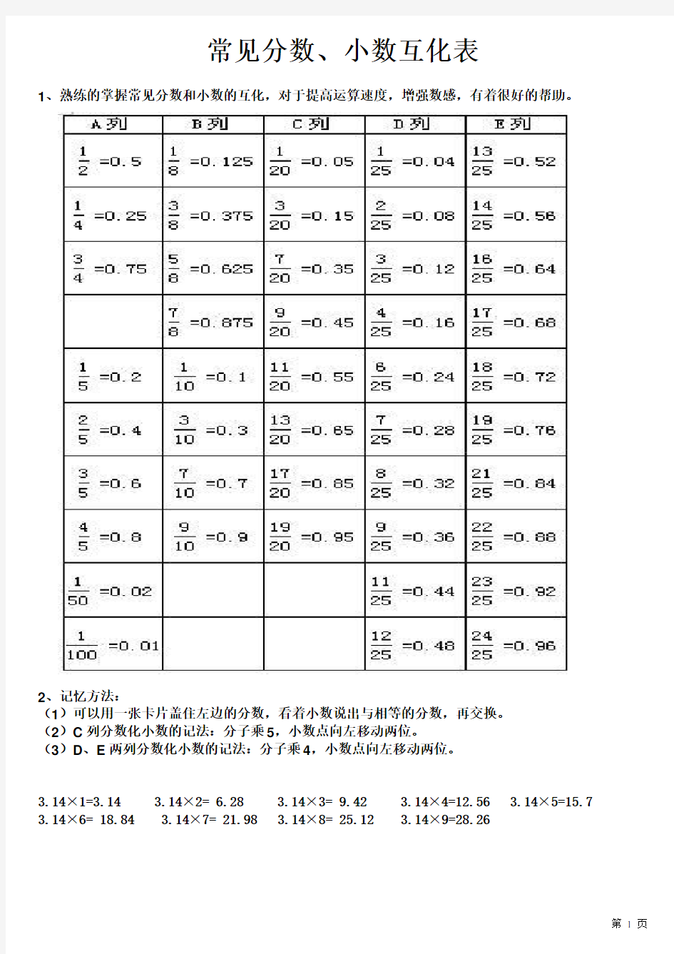 常用分数小数化简表_5年级