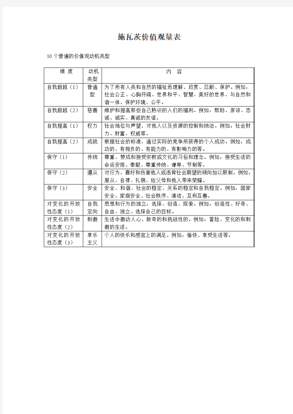 施瓦茨价值观量表