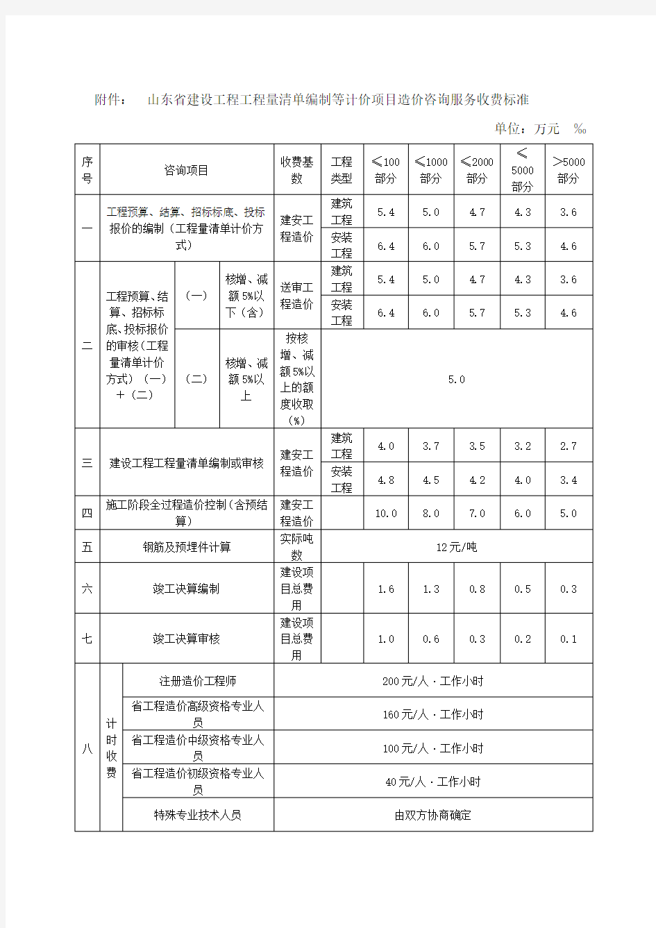 山东省工程造价咨询收费标准