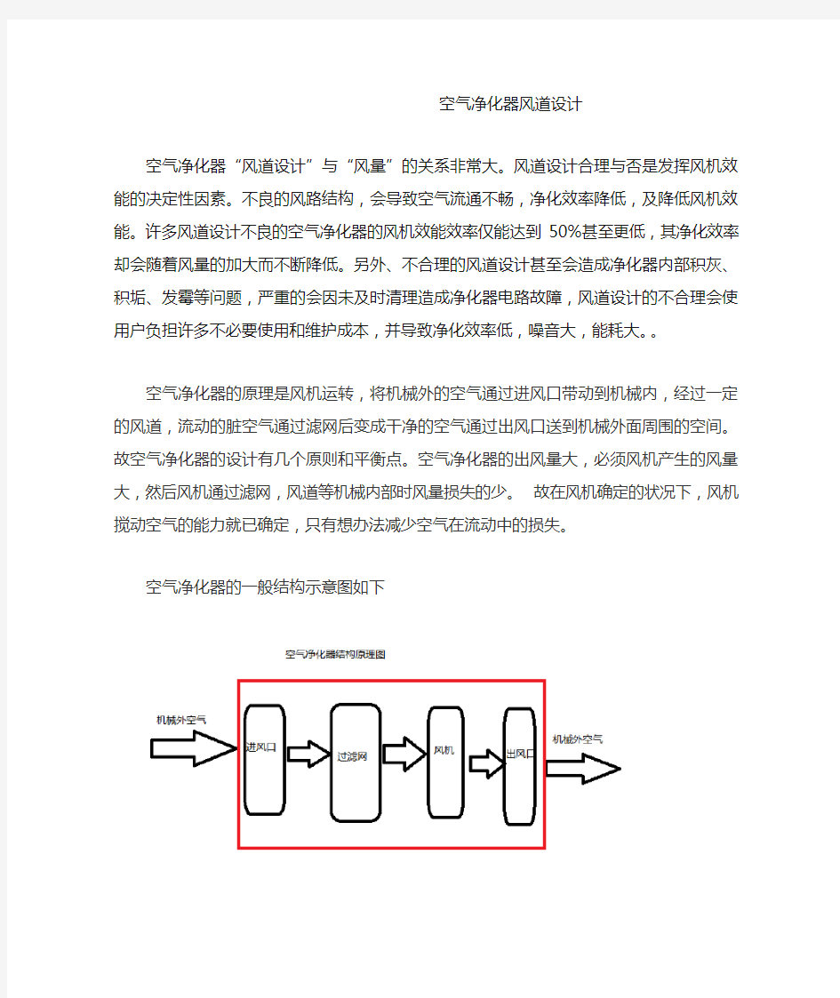 空气净化器风道设计