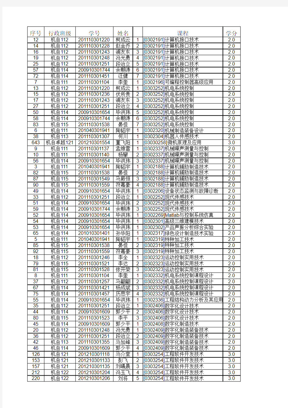 昆明理工大学2014-2015上学期3月学生补考安排