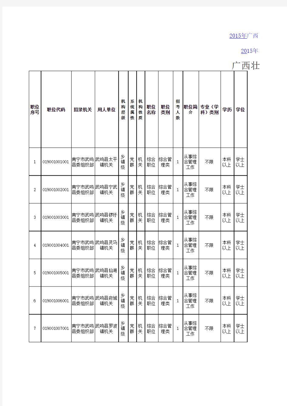 2015年广西选调生考试职位表
